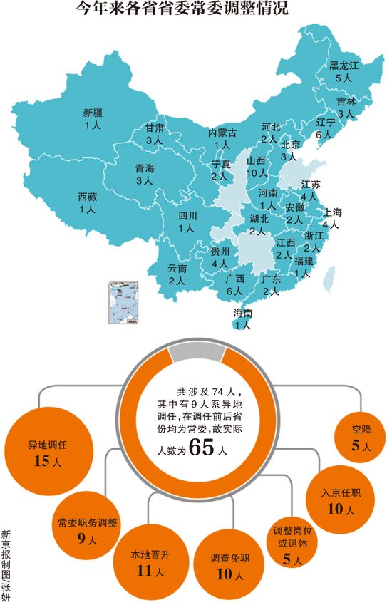 达基萨斯人口普查_烟台第六次人口普查 常住人口达696.82万 3(3)