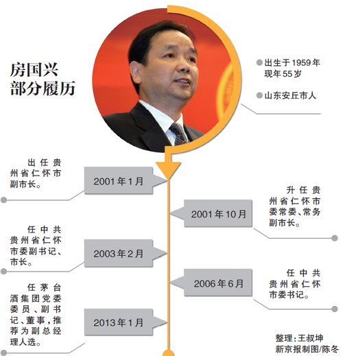 茅台副总房国兴涉嫌违纪被查 曾主政仁怀十年