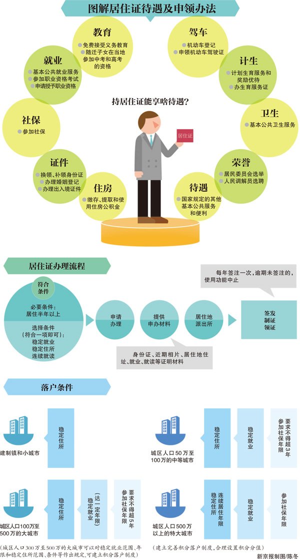 管户籍人口_天津户籍人口