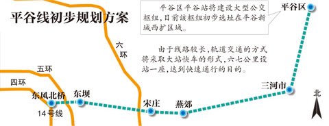 平谷地铁线将经三河过燕郊