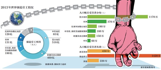 泰国贩卖人口_泰国人口分布图(3)