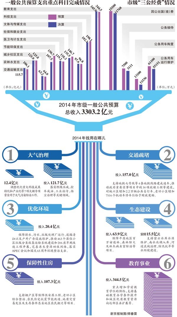 中国三公支出占比GDP_中国广彩三公图(2)