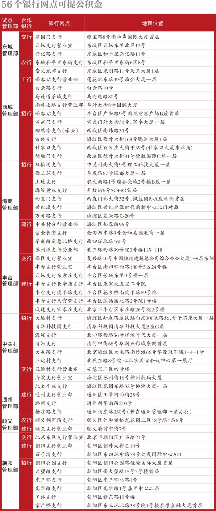 代办公积金提取