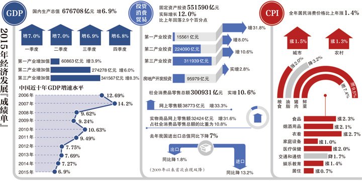 1990年中国gdp_中国2020年gdp(2)