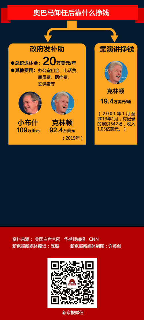 收入证明_什么是捐赠收入(2)