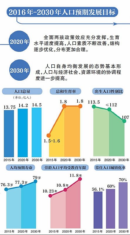 到2030年世界人口将达到多少_任泽平谈中国人口迁移 到2030年城镇人口将新增约(2)