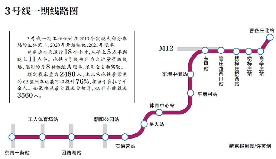 地铁3号线被列为大运量等级线路,选用的是8辆编组a型车,采用全自动