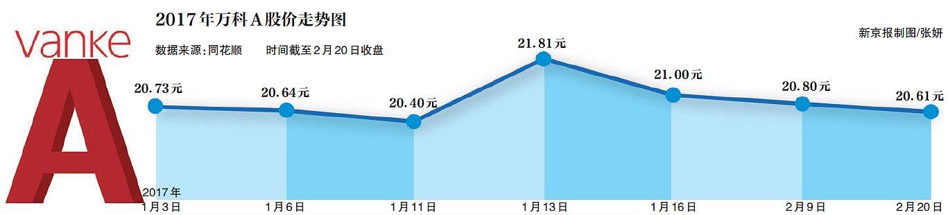 董事会改选在即 万科重提“万亿大万科”-新京报· 2017-02-21 02:30:41 ·作者:李春平 - 天在上头 - 我的信息博客