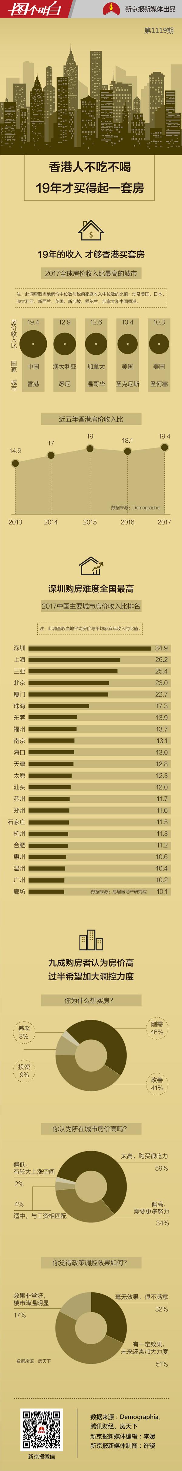 香港人的收入_香港年轻人彻夜守在麦当劳有工作还要在麦当劳过夜