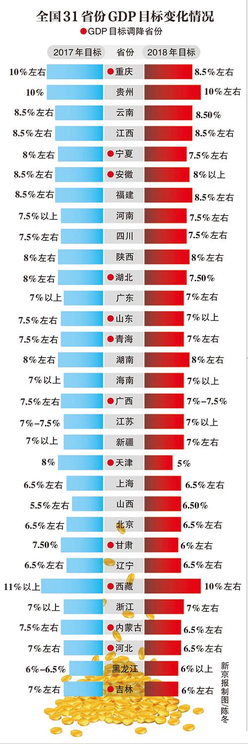 每年gdp_浦东新区每年的GDP都傲视群雄(3)