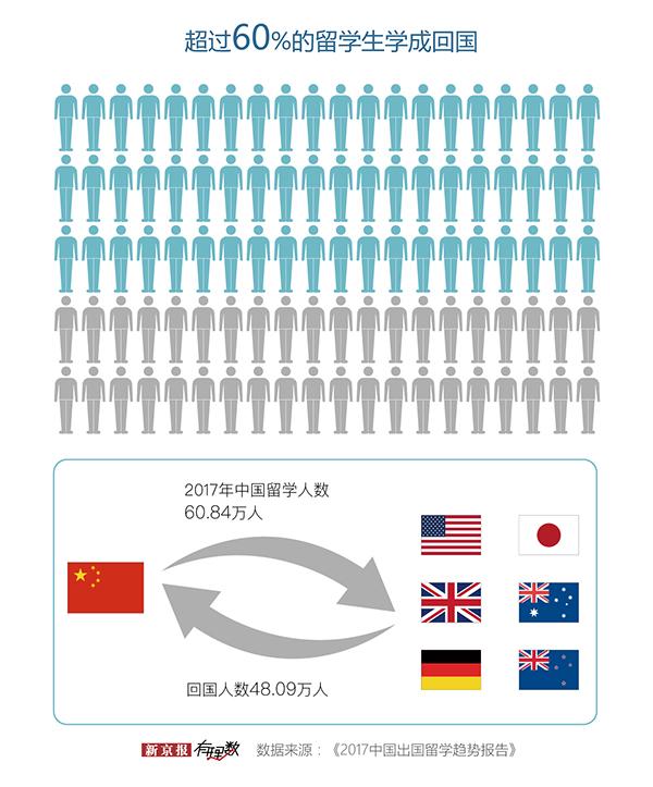 回国人口数量_中国人口数量变化图