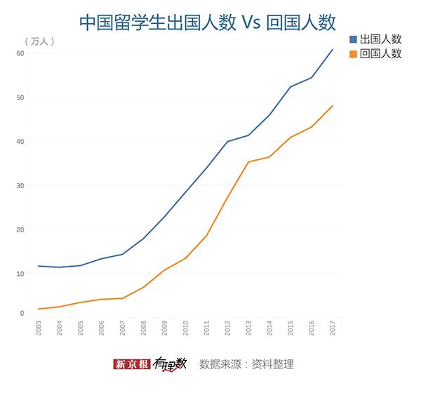 中国出国人口_中国人口