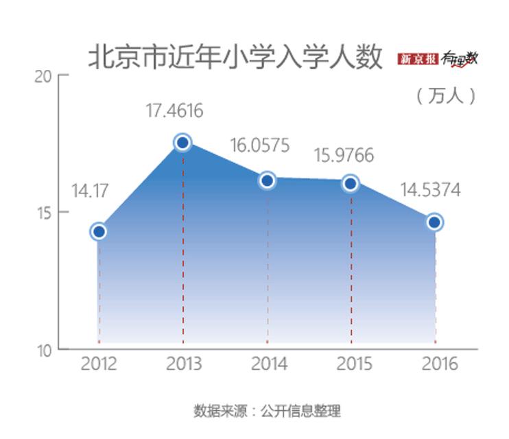 小人口数量_中国人口数量变化图(3)