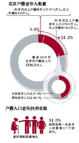 户籍人口数量_2016年广州常住人口超1400万(3)