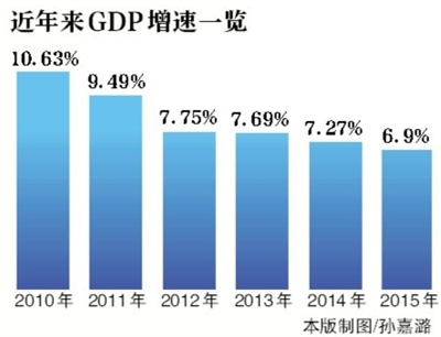 中国gdp增长率_南海岛礁实际控制图_中国实际gdp