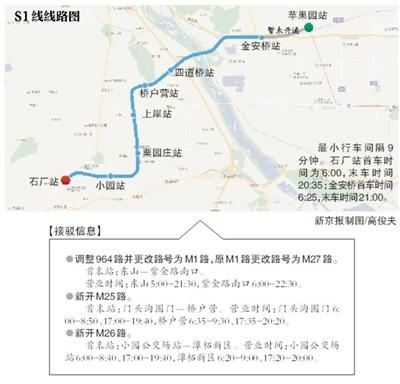 北京3条轨道新线同日开通运营(2)