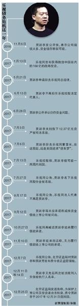 贾跃亭妻子甘薇“代夫还债” 乐视网子公司以9290万元被以资抵债