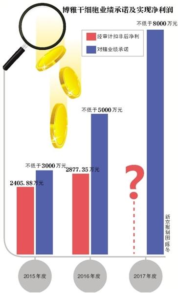 新日恒力15亿所购公司“失控”调查 称遭上市公司抽借资金致业绩承诺未完成